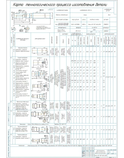 Карта технологического процесса изготовления винта