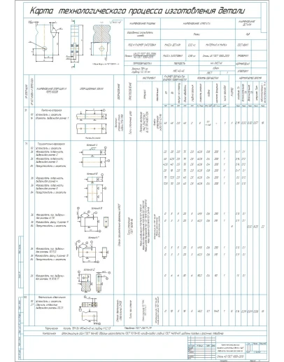 Карта технологического процесса изготовления детали зуб