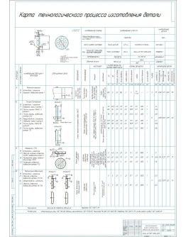 Карта технологического процесса изготовления диска Карта технологического процесса изготовления диска