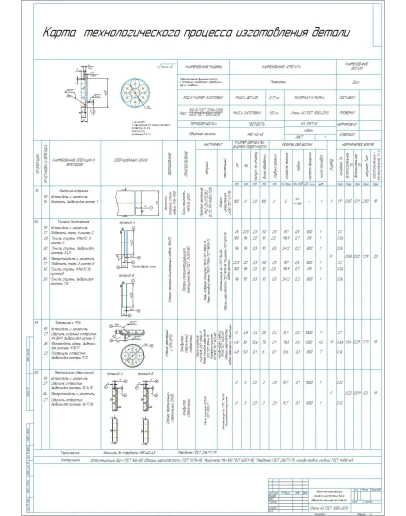 Карта технологического процесса изготовления диска