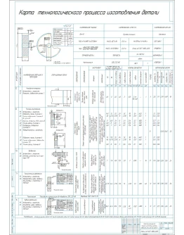 Карта технологического процесса изготовления шестерни Карта технологического процесса изготовления шестерни