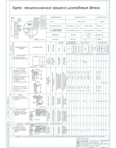 Карта технологического процесса изготовления шестерни