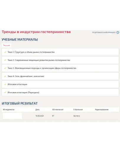 Тренды в индустрии гостеприимства.Тест Синергия