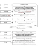 Учет и аудит денежных средств в организации на примере
