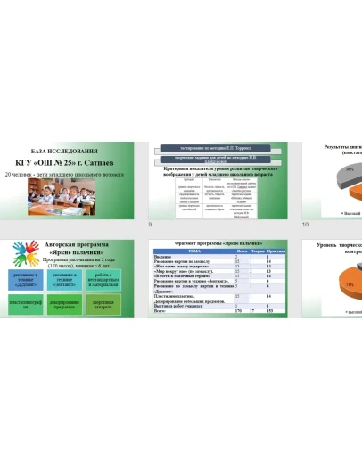 Развитие творческого воображения младших школьников пос