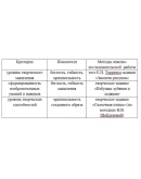 Развитие творческого воображения младших школьников пос