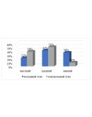 Развитие творческого воображения младших школьников пос