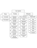 Развитие творческого воображения младших школьников пос