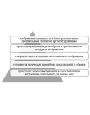 Развитие творческого воображения младших школьников пос