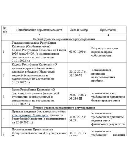 Производственная практика (Научно-исследовательская раб