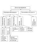 Производственная практика (Научно-исследовательская раб