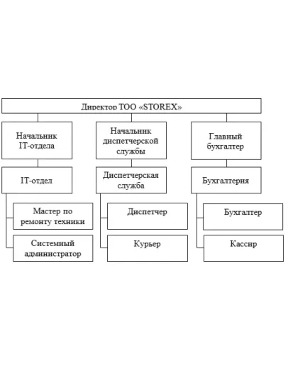 Практика по получению первичных профессиональных умений