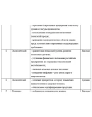 Практика по получению первичных профессиональных умений