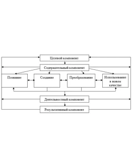 Использование творческих заданий для формирования креат