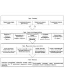 Использование творческих заданий для формирования креат