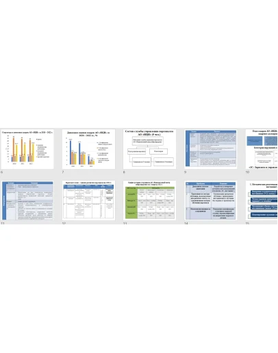 Разработка мероприятий по повышению эффективности деяте