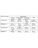 Разработка мероприятий по повышению эффективности деяте