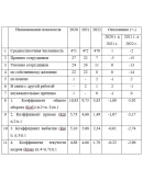 Разработка мероприятий по повышению эффективности деяте