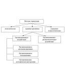 Разработка мероприятий по повышению эффективности деяте