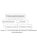 Разработка мероприятий по повышению эффективности деяте