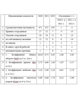 Отчет по преддипломной практике по менеджменту в здраво