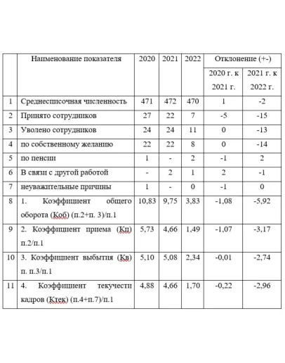 Отчет по преддипломной практике по менеджменту в здраво