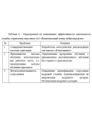 Отчет по преддипломной практике по менеджменту в здраво