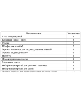 Учебная практика (К.М. 01.07 (У)) по логопедии в ГККП Я