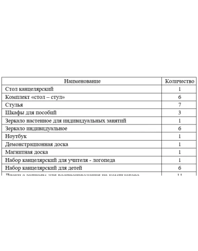 Учебная практика (К.М. 01.07 (У)) по логопедии в ГККП Я