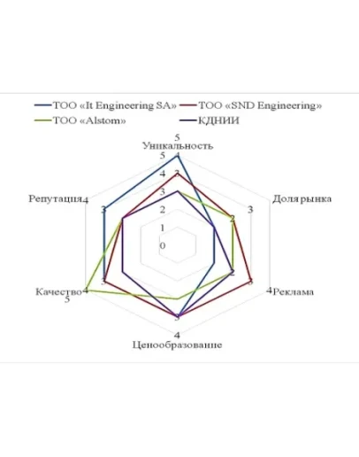 Отчет по преддипломной практике по менеджменту в органи
