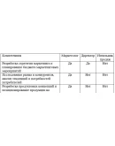 Отчет по преддипломной практике по менеджменту в органи