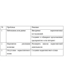 Отчет по преддипломной практике по менеджменту в органи