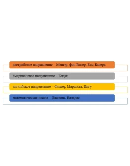 Модель экономического роста Солоу и характеристика ее о