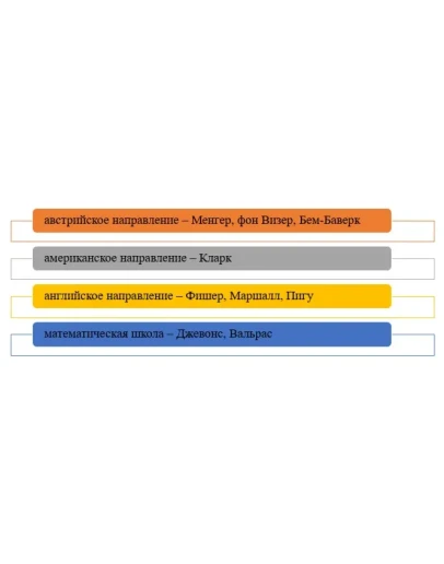 Модель экономического роста Солоу и характеристика ее о
