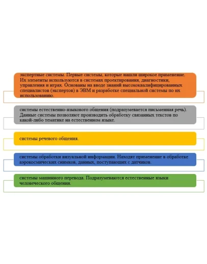 Понятие экспертной системы. Разработчики ЭС и их задачи