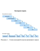 Модели жизненного цикла разработки программного продукт