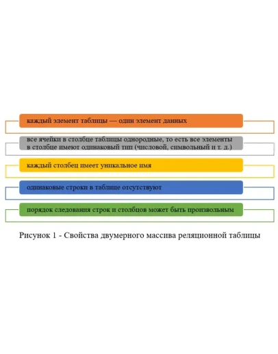 Системы управления базами данных (2022 г.) Системы управления базами данных (2022 г.)