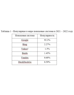 Поисковые сайты и технологии поиска информации в Intern
