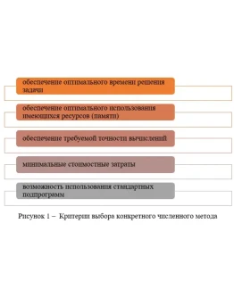 Методы разработки алгоритмов (2023 г.)