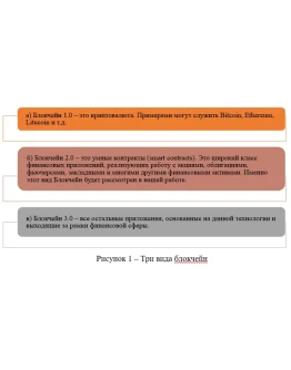 Современные информационные технологии. Технологии Block