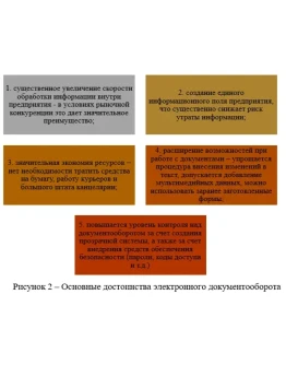 Корпоративные системы управления документами - достоинс