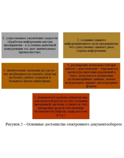 Корпоративные системы управления документами - достоинс