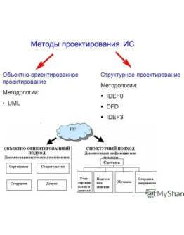 Объектно-ориентированный подход при разработке информац