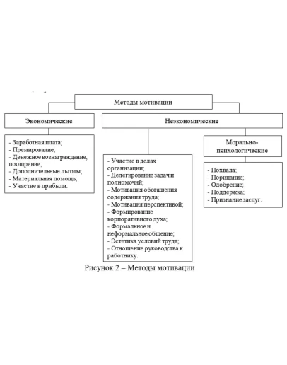 Разработка системы мотивации и стимулирования сотрудник Разработка системы мотивации и стимулирования сотрудник