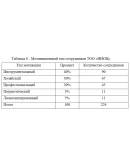 Разработка системы мотивации и стимулирования сотрудник Разработка системы мотивации и стимулирования сотрудник