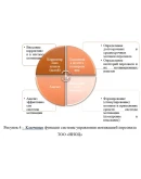 Разработка системы мотивации и стимулирования сотрудник Разработка системы мотивации и стимулирования сотрудник