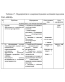 Разработка системы мотивации и стимулирования сотрудник Разработка системы мотивации и стимулирования сотрудник