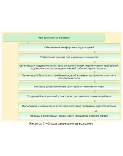 Отчет по производственной практике К.М.01.03(П) Педагог