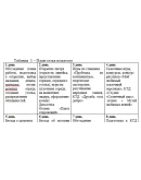 Отчет по производственной практике К.М.01.03(П) Педагог