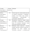 Отчет по производственной практике К.М.04.04 (П) Педаго
